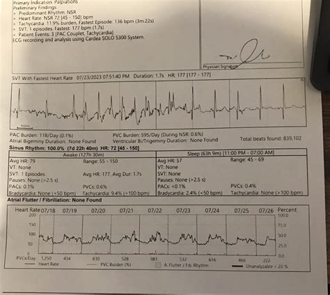 holter monitor results example|Holter Monitor: What It Is, Uses, Test Details & Results .